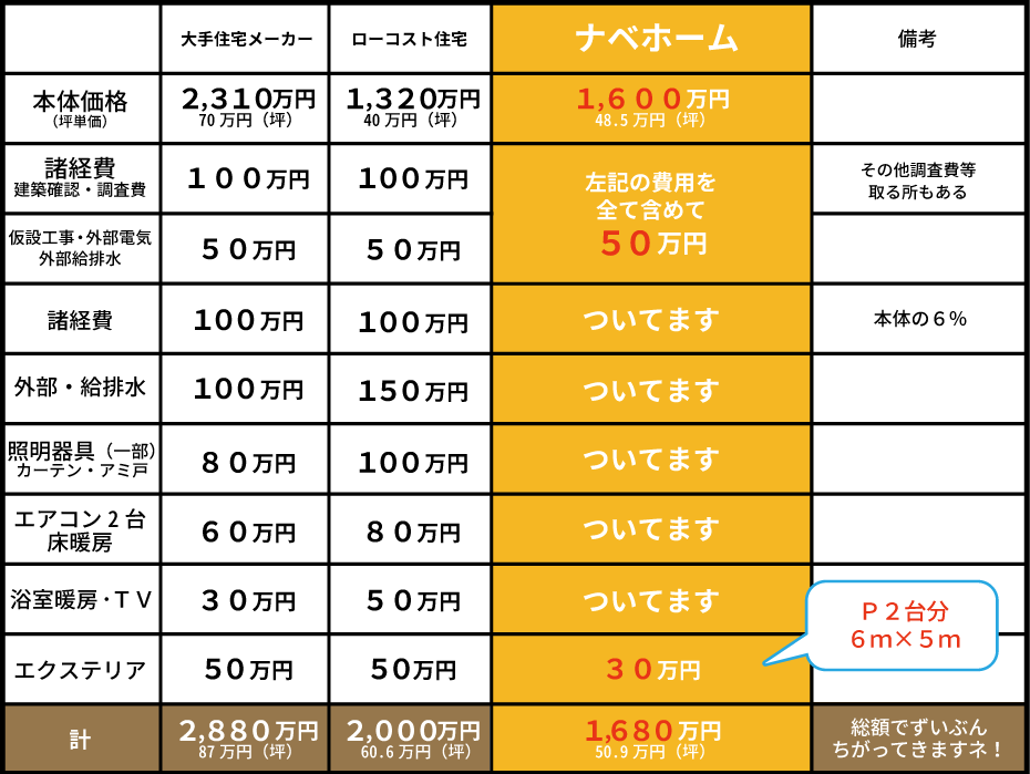 フリープラン比較